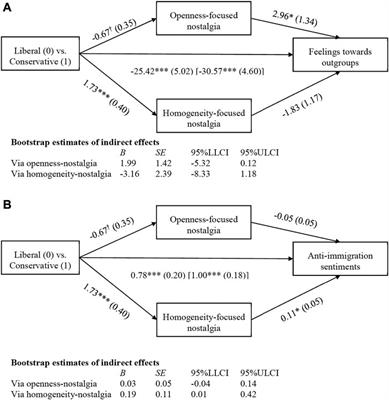 Different Pasts for Different Political Folk: Political Orientation Predicts Collective Nostalgia Content